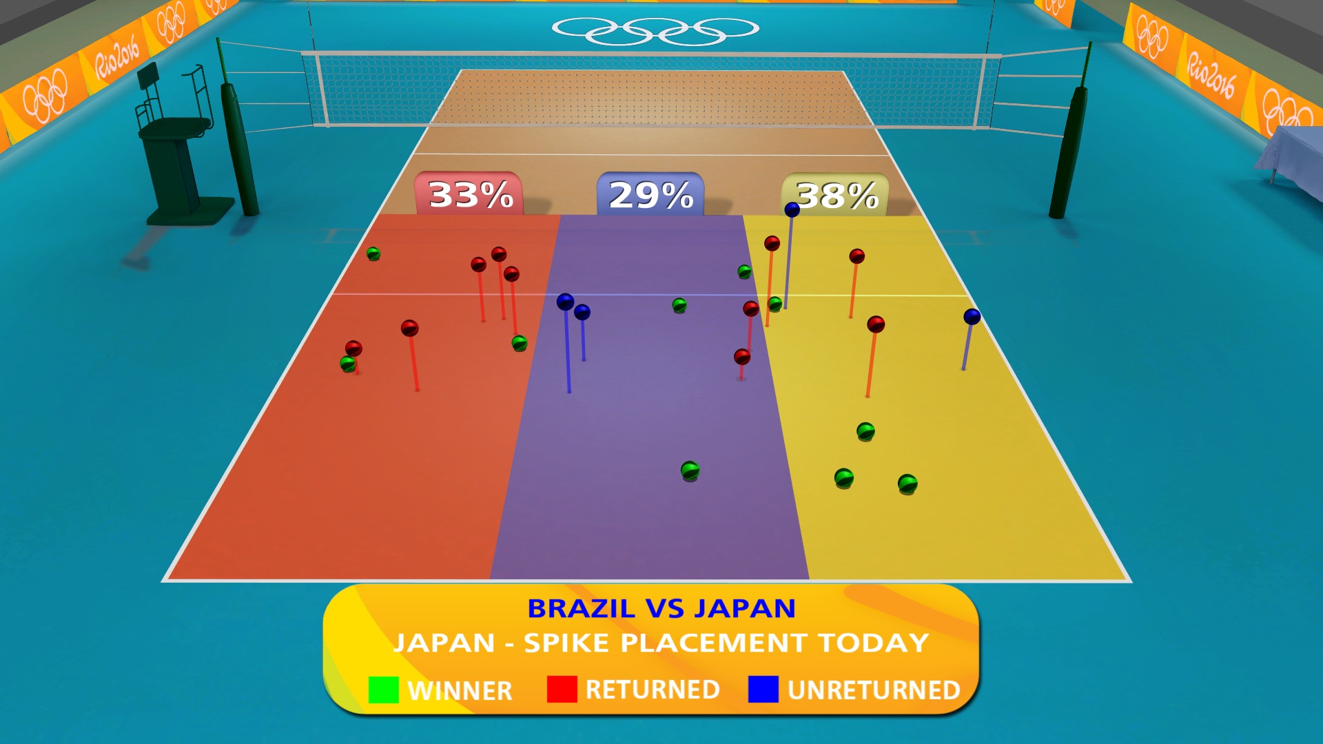 Japan vs brazil volleyball